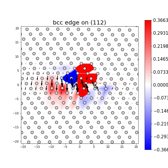Nye tensor + differential displacement plot