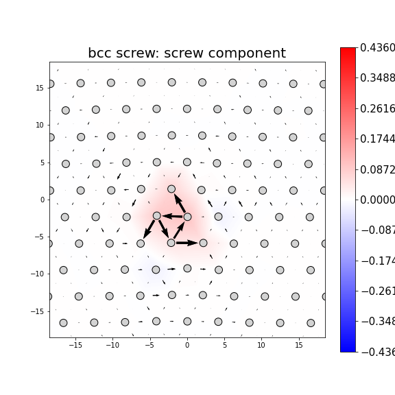 Nye tensor + differential displacement plot