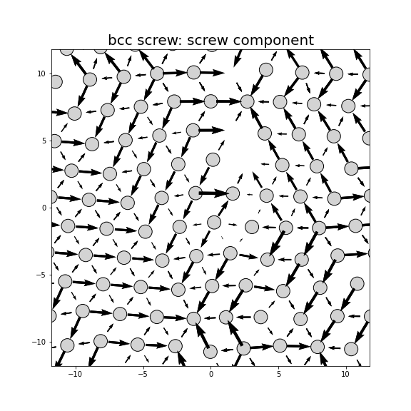 Nye tensor + differential displacement plot