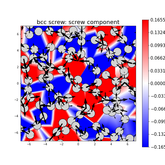 Nye tensor + differential displacement plot