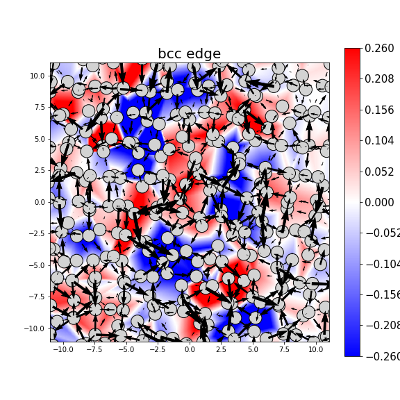 Nye tensor + differential displacement plot