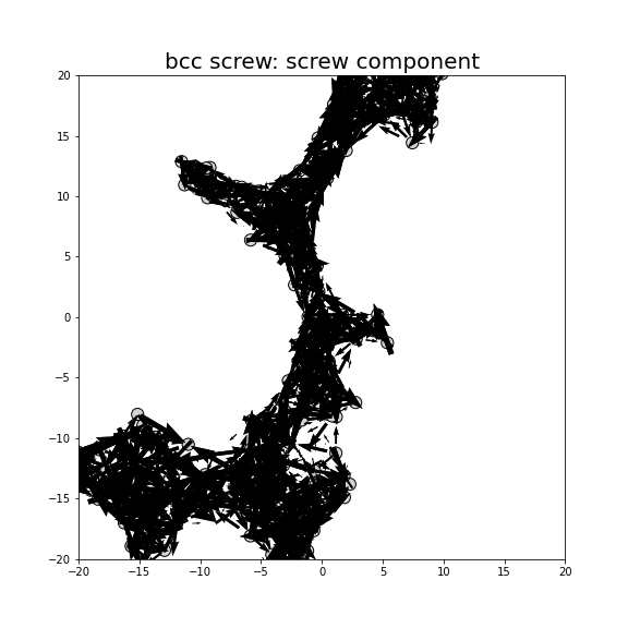 Nye tensor + differential displacement plot