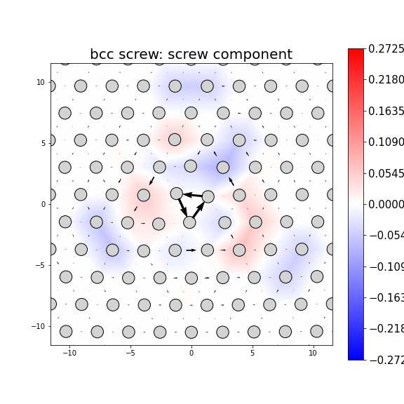Nye tensor + differential displacement plot