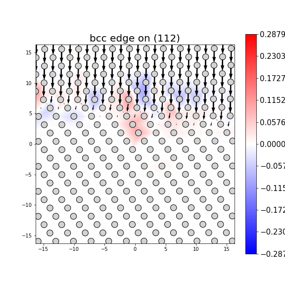 Nye tensor + differential displacement plot
