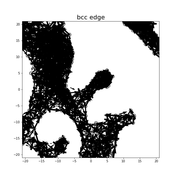 Nye tensor + differential displacement plot