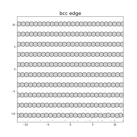 Nye tensor + differential displacement plot