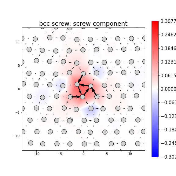 Nye tensor + differential displacement plot
