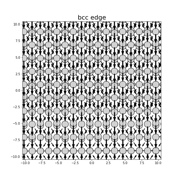 Nye tensor + differential displacement plot