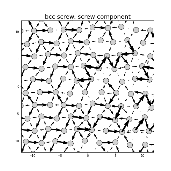 Nye tensor + differential displacement plot