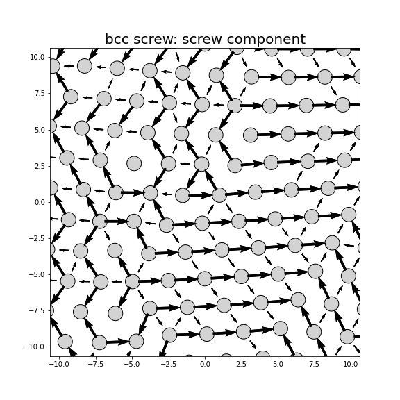 Nye tensor + differential displacement plot
