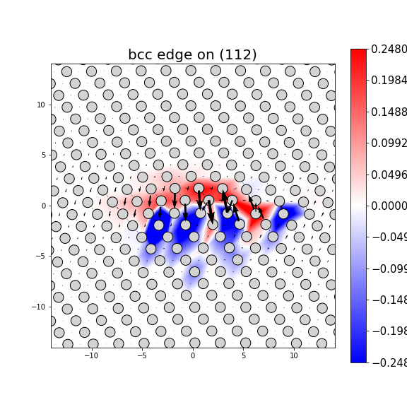 Nye tensor + differential displacement plot