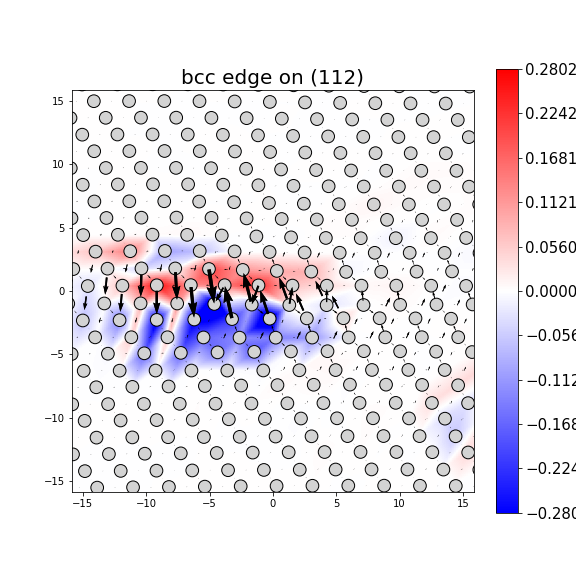 Nye tensor + differential displacement plot