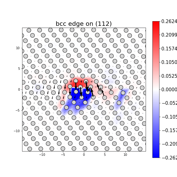 Nye tensor + differential displacement plot