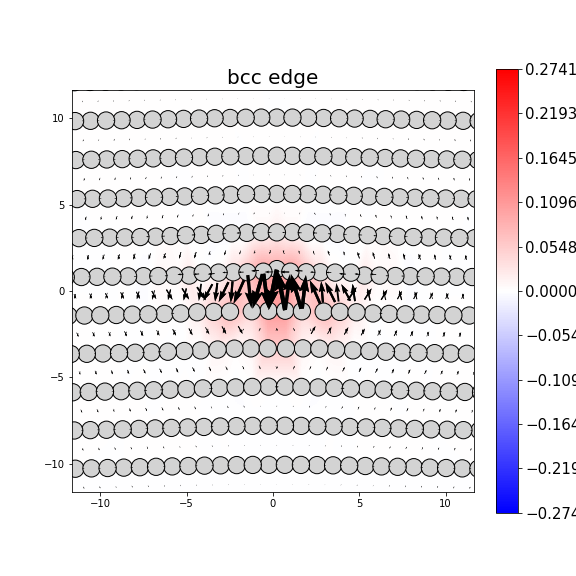 Nye tensor + differential displacement plot