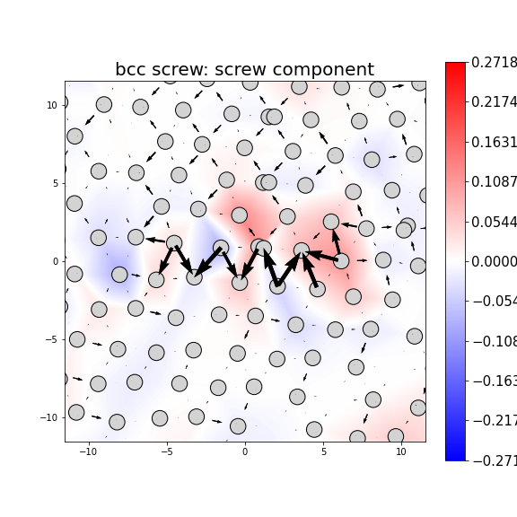 Nye tensor + differential displacement plot
