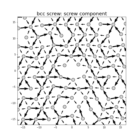 Nye tensor + differential displacement plot