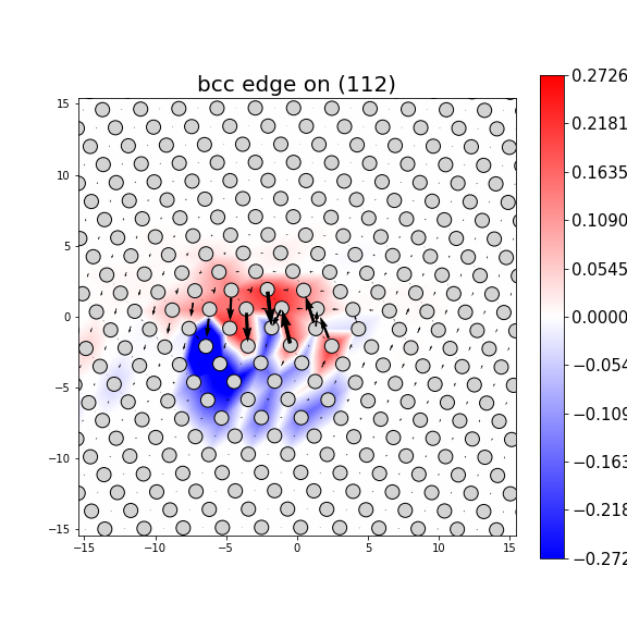 Nye tensor + differential displacement plot