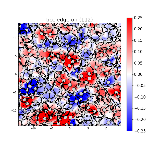 Nye tensor + differential displacement plot