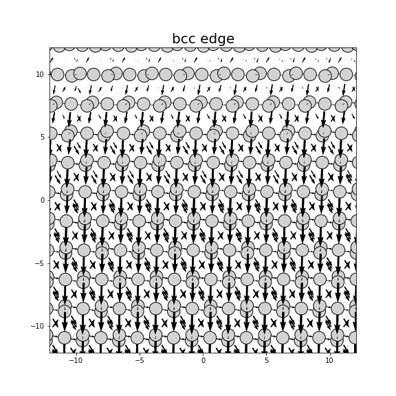 Nye tensor + differential displacement plot