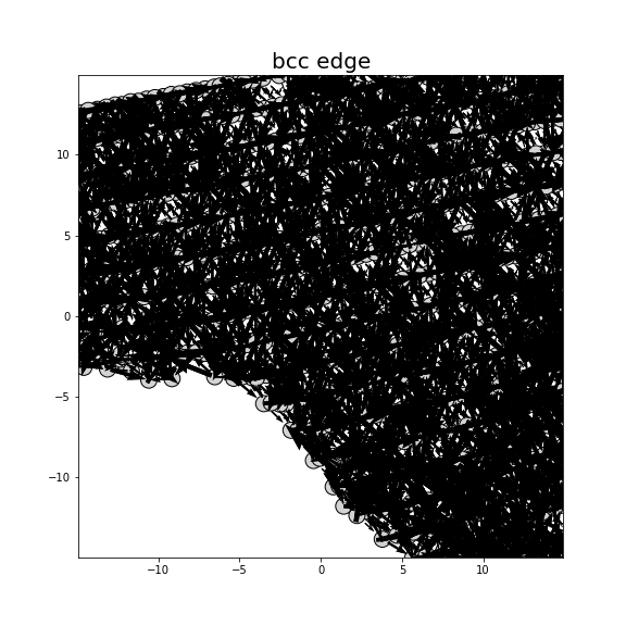 Nye tensor + differential displacement plot