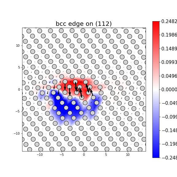 Nye tensor + differential displacement plot