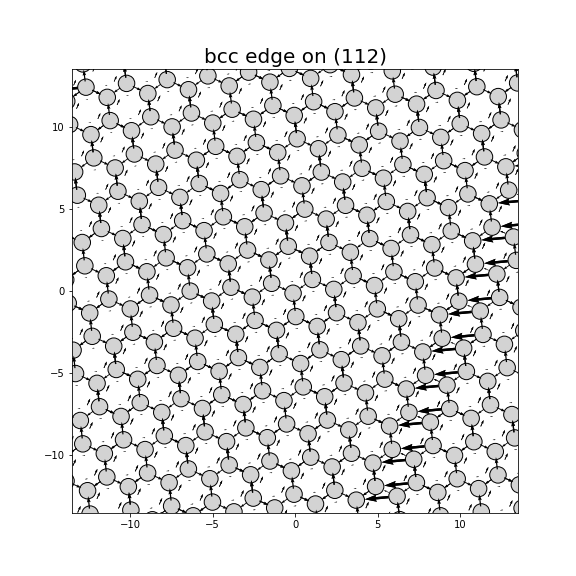 Nye tensor + differential displacement plot