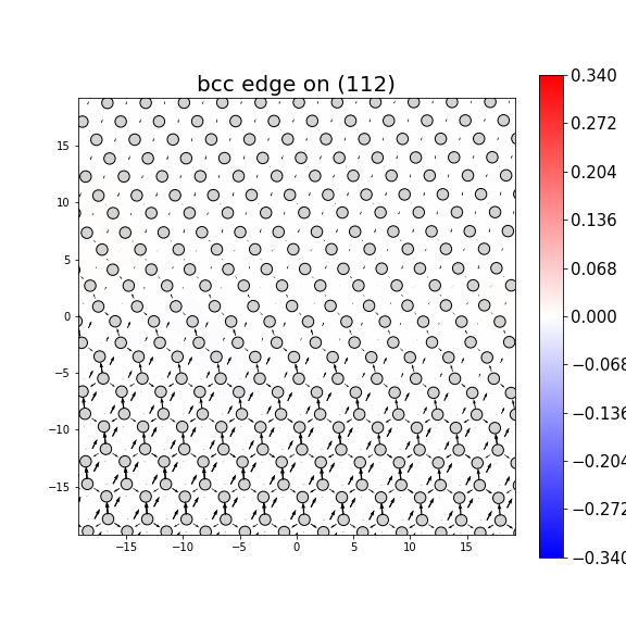 Nye tensor + differential displacement plot