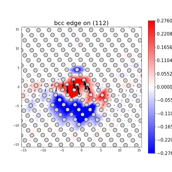 Nye tensor + differential displacement plot