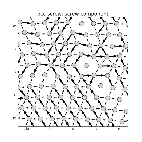 Nye tensor + differential displacement plot