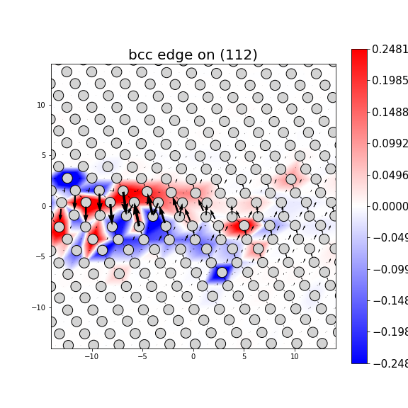 Nye tensor + differential displacement plot