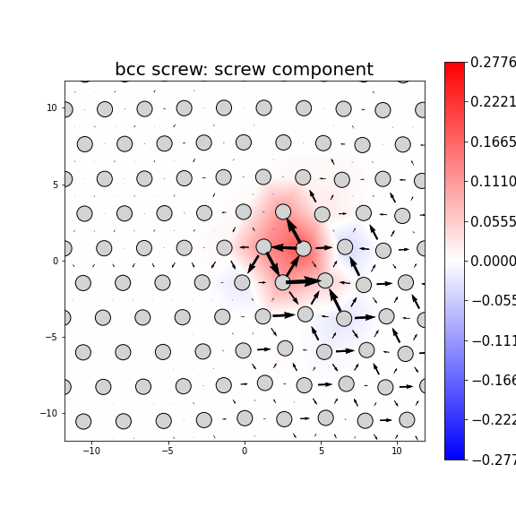 Nye tensor + differential displacement plot