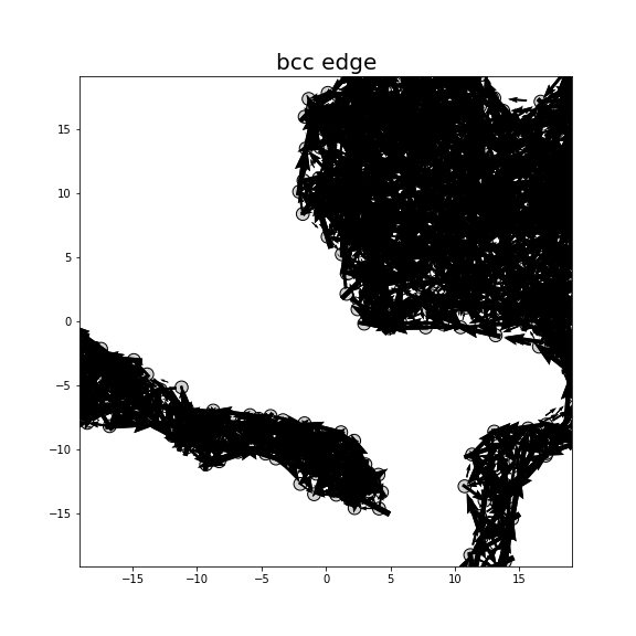 Nye tensor + differential displacement plot