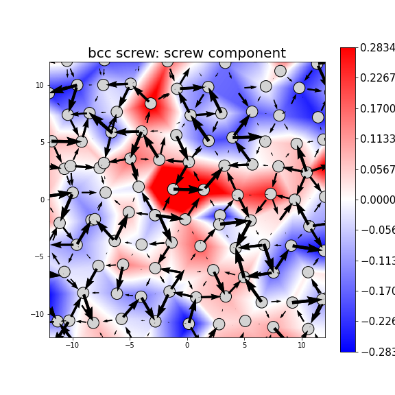 Nye tensor + differential displacement plot
