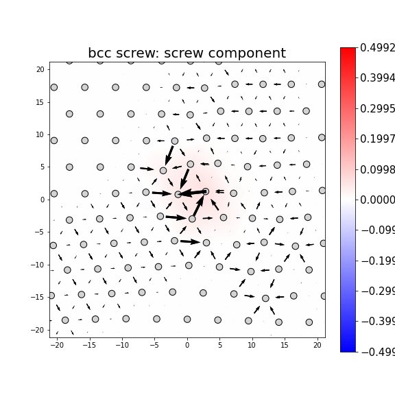 Nye tensor + differential displacement plot