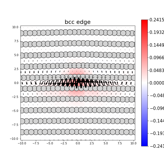 Nye tensor + differential displacement plot