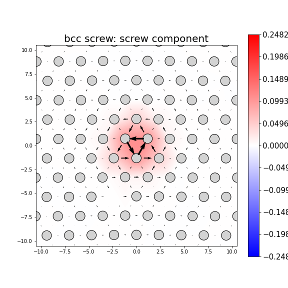 Nye tensor + differential displacement plot
