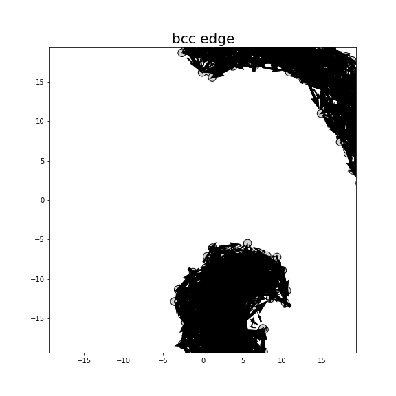Nye tensor + differential displacement plot