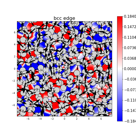 Nye tensor + differential displacement plot