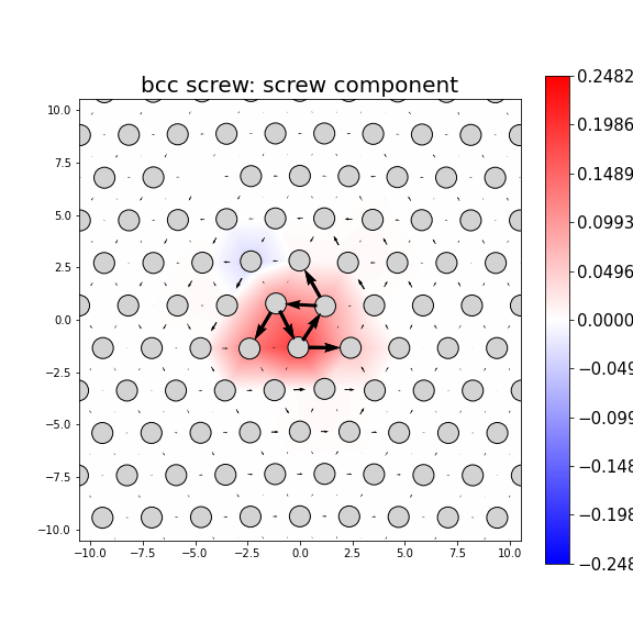 Nye tensor + differential displacement plot