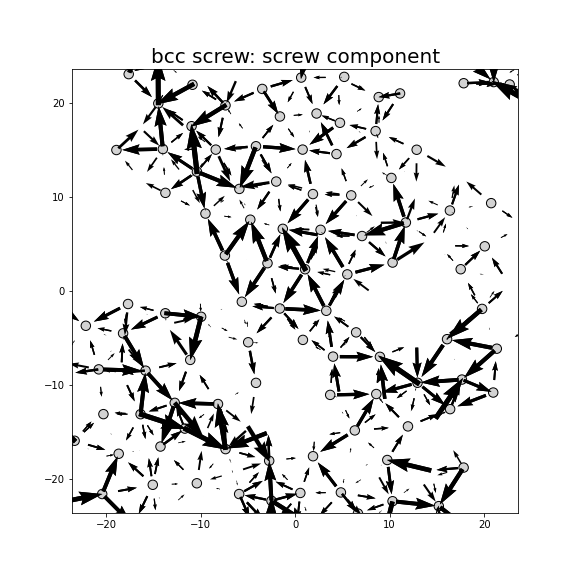 Nye tensor + differential displacement plot
