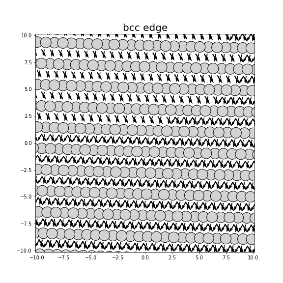 Nye tensor + differential displacement plot