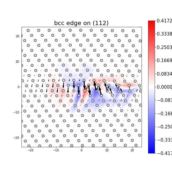 Nye tensor + differential displacement plot