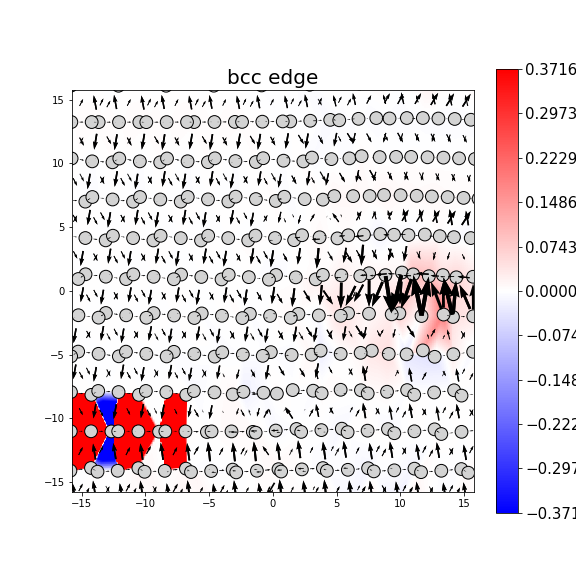 Nye tensor + differential displacement plot