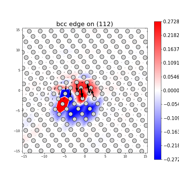 Nye tensor + differential displacement plot