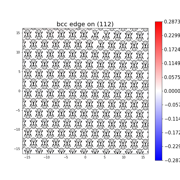 Nye tensor + differential displacement plot