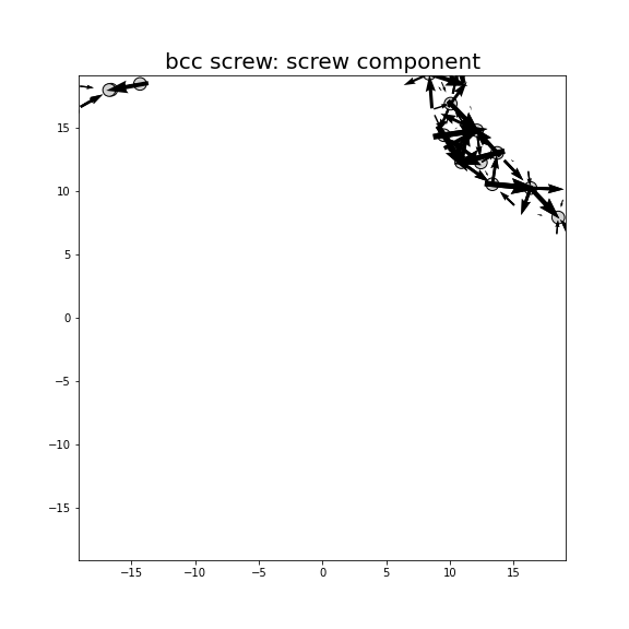 Nye tensor + differential displacement plot