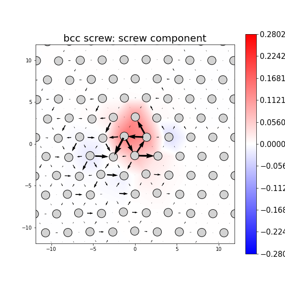 Nye tensor + differential displacement plot