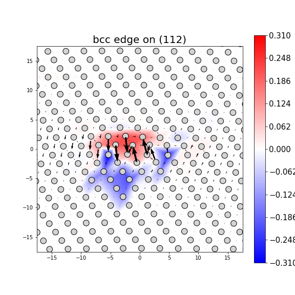 Nye tensor + differential displacement plot