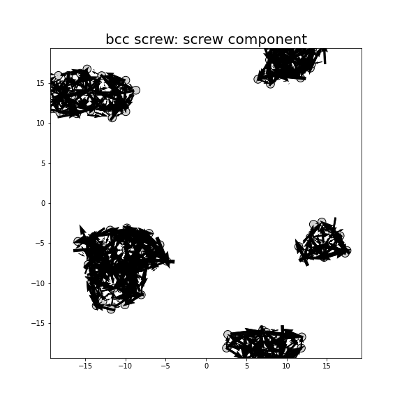 Nye tensor + differential displacement plot