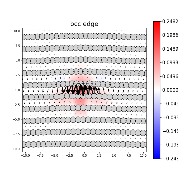 Nye tensor + differential displacement plot